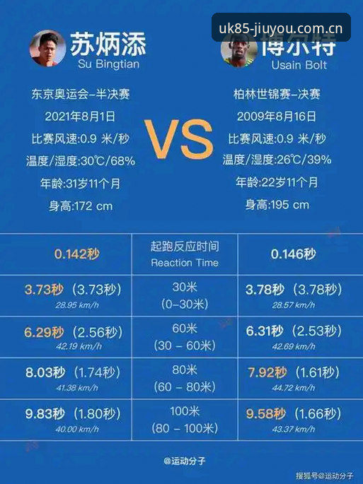 纪念构建卷UK85中国版安卓安装 速度榜前十里藏着三个你不知道的秘密——J1联赛赛季冲刺跑数据全解析